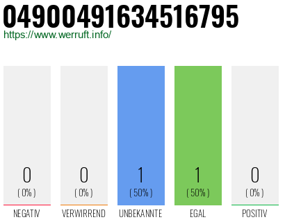 Rufnummer 04900491634516795 Telefonnummer 04900491634516795