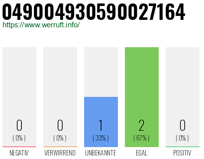 Rufnummer 049004930590027164 Telefonnummer 049004930590027164