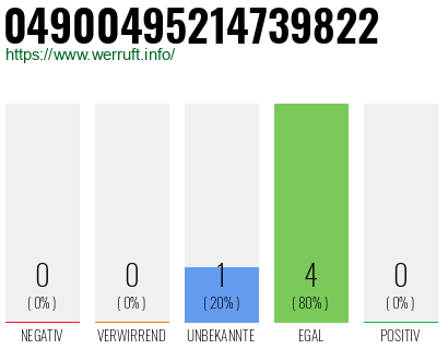 Rufnummer 04900495214739822 Telefonnummer 04900495214739822