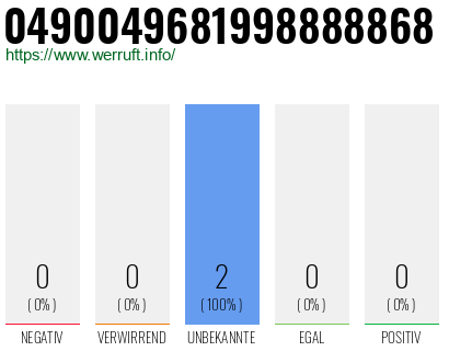 Rufnummer 0490049681998888868 Telefonnummer 0490049681998888868