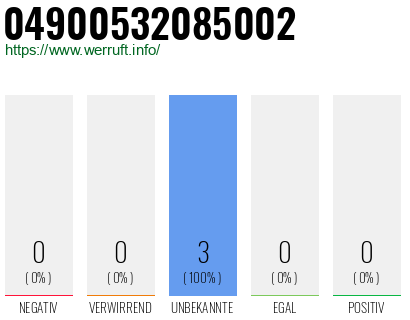 Rufnummer 04900532085002 Telefonnummer 04900532085002