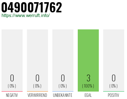 Rufnummer 0490071762 Telefonnummer 0490071762