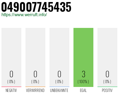 Rufnummer 049007745435 Telefonnummer 049007745435