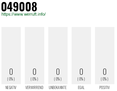 Rufnummer 049008 Telefonnummer 049008
