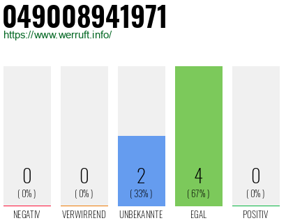 Rufnummer 049008941971 Telefonnummer 049008941971