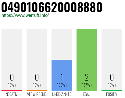 Rufnummer 0490106620008880 Telefonnummer 0490106620008880