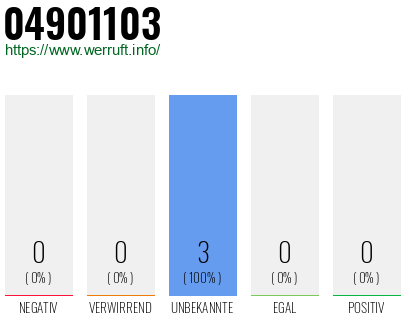 Rufnummer 04901103 Telefonnummer 04901103