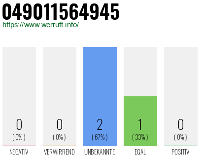 Rufnummer 049011564945 Telefonnummer 049011564945