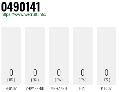 Rufnummer 0490141 Telefonnummer 0490141
