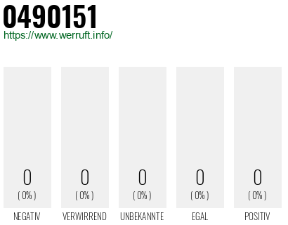 Rufnummer 0490151 Telefonnummer 0490151