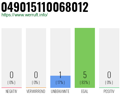 Rufnummer 049015110068012 Telefonnummer 049015110068012