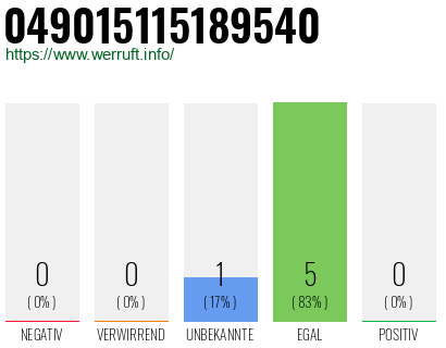 Rufnummer 049015115189540 Telefonnummer 049015115189540