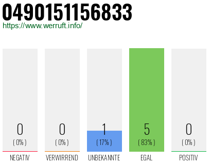 Rufnummer 0490151156833 Telefonnummer 0490151156833