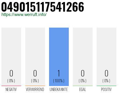 Rufnummer 049015117541266 Telefonnummer 049015117541266