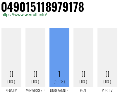 Rufnummer 049015118979178 Telefonnummer 049015118979178