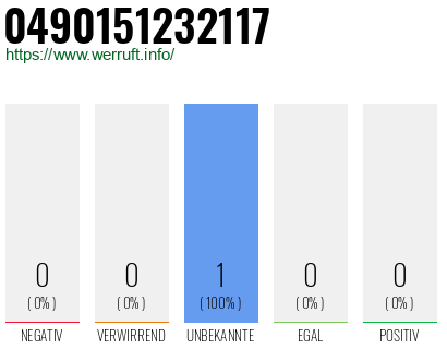 Rufnummer 0490151232117 Telefonnummer 0490151232117