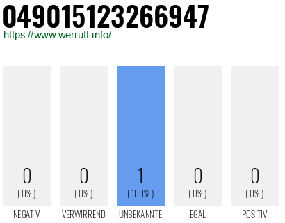 Rufnummer 049015123266947 Telefonnummer 049015123266947