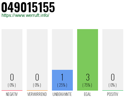 Rufnummer 049015155 Telefonnummer 049015155