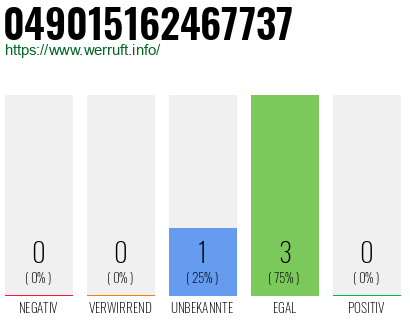 Rufnummer 049015162467737 Telefonnummer 049015162467737