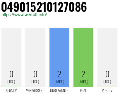 Rufnummer 049015210127086 Telefonnummer 049015210127086