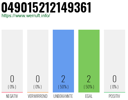 Rufnummer 049015212149361 Telefonnummer 049015212149361