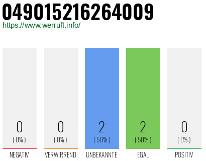 Rufnummer 049015216264009 Telefonnummer 049015216264009