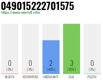 Rufnummer 049015222701575 Telefonnummer 049015222701575