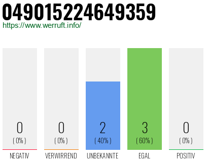 Rufnummer 049015224649359 Telefonnummer 049015224649359