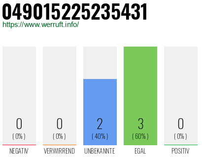 Rufnummer 049015225235431 Telefonnummer 049015225235431