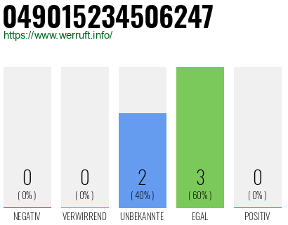 Rufnummer 049015234506247 Telefonnummer 049015234506247