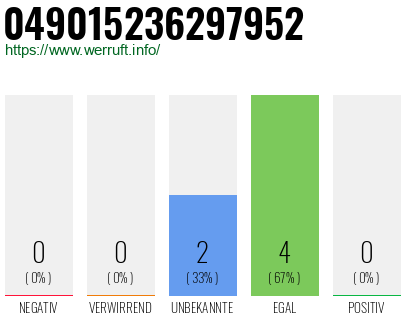 Rufnummer 049015236297952 Telefonnummer 049015236297952