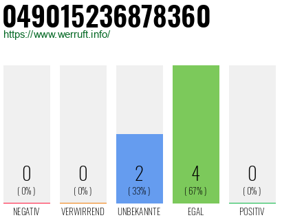 Rufnummer 049015236878360 Telefonnummer 049015236878360