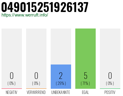 Rufnummer 049015251926137 Telefonnummer 049015251926137