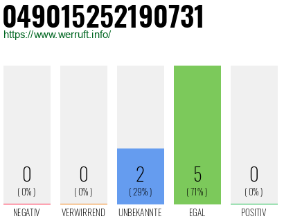 Rufnummer 049015252190731 Telefonnummer 049015252190731