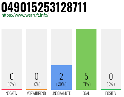 Rufnummer 049015253128711 Telefonnummer 049015253128711