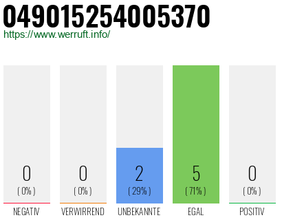 Rufnummer 049015254005370 Telefonnummer 049015254005370