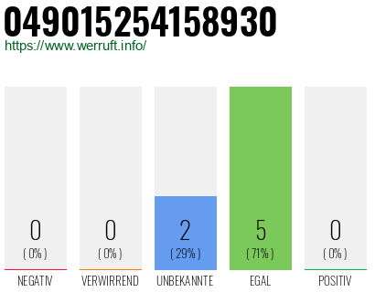 Rufnummer 049015254158930 Telefonnummer 049015254158930