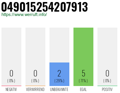 Rufnummer 049015254207913 Telefonnummer 049015254207913