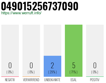 Rufnummer 049015256737090 Telefonnummer 049015256737090