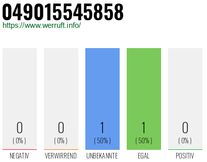 Rufnummer 049015545858 Telefonnummer 049015545858