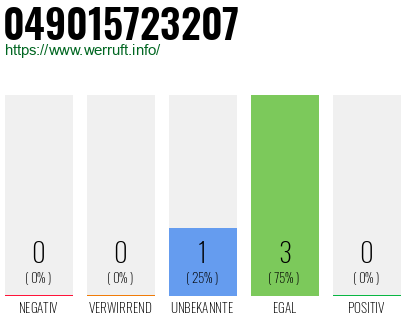 Rufnummer 049015723207 Telefonnummer 049015723207