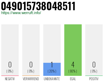 Rufnummer 049015738048511 Telefonnummer 049015738048511