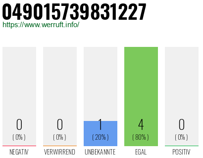 Rufnummer 049015739831227 Telefonnummer 049015739831227