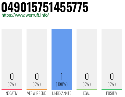 Rufnummer 049015751455775 Telefonnummer 049015751455775