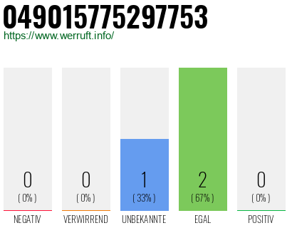 Rufnummer 049015775297753 Telefonnummer 049015775297753