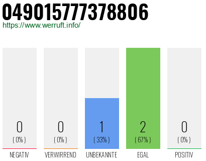 Rufnummer 049015777378806 Telefonnummer 049015777378806
