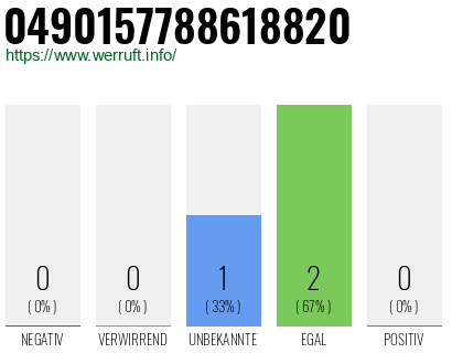Rufnummer 0490157788618820 Telefonnummer 0490157788618820