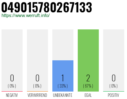 Rufnummer 049015780267133 Telefonnummer 049015780267133