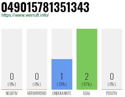 Rufnummer 049015781351343 Telefonnummer 049015781351343