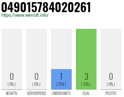 Rufnummer 049015784020261 Telefonnummer 049015784020261